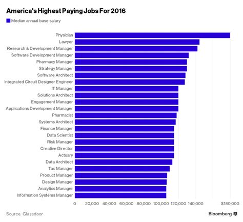 average housekeeper salary|highest paying jobs in housekeeping.